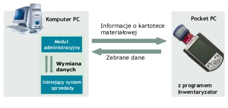 Inwentaryzator
