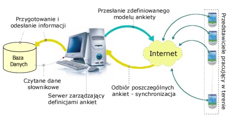 MAn Mobilny Ankieter